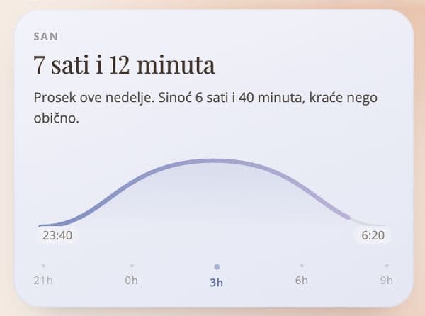 Ekran aplikacije: praćenje sna, 7 sati i 12 minuta prethodne noći